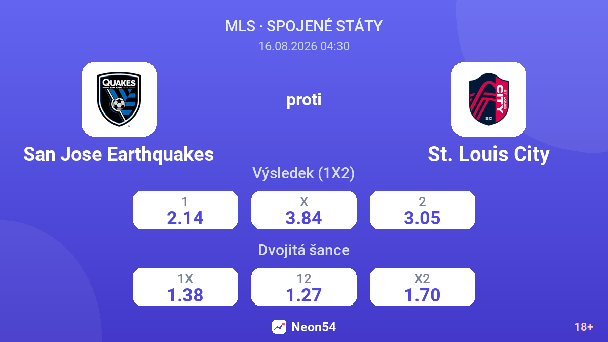 San Jose Earthquakes – St. Louis City — kurzy
