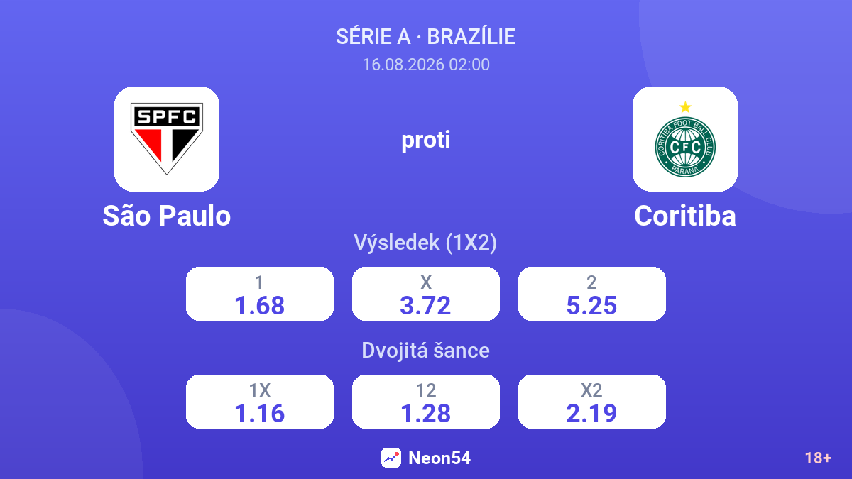 São Paulo – Coritiba — kurzy