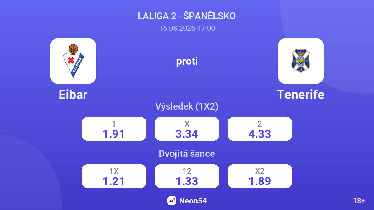 Eibar – Tenerife — kurzy