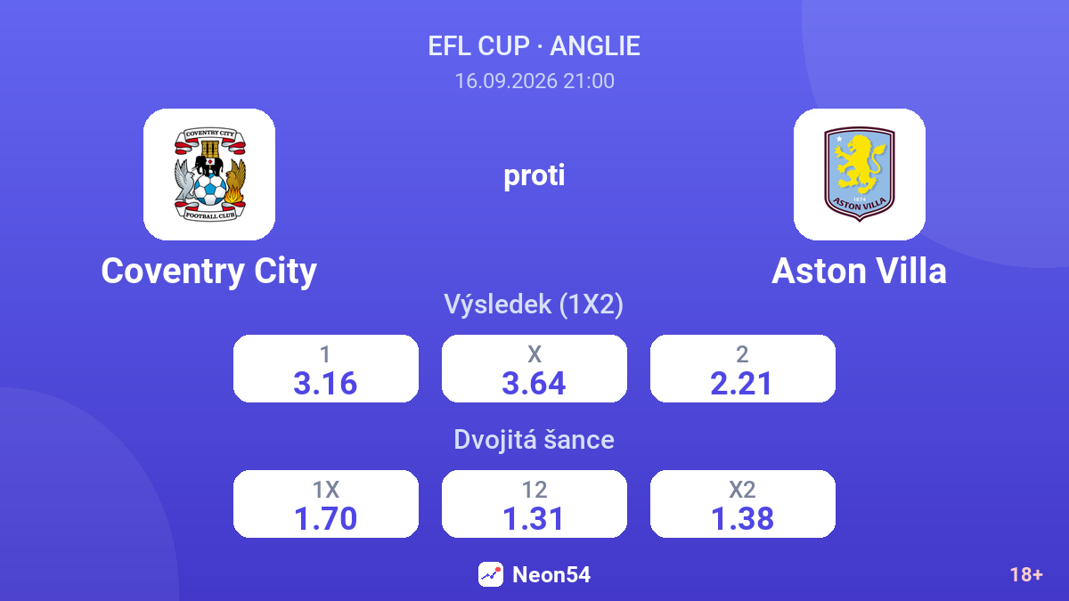 Coventry City – Aston Villa — kurzy