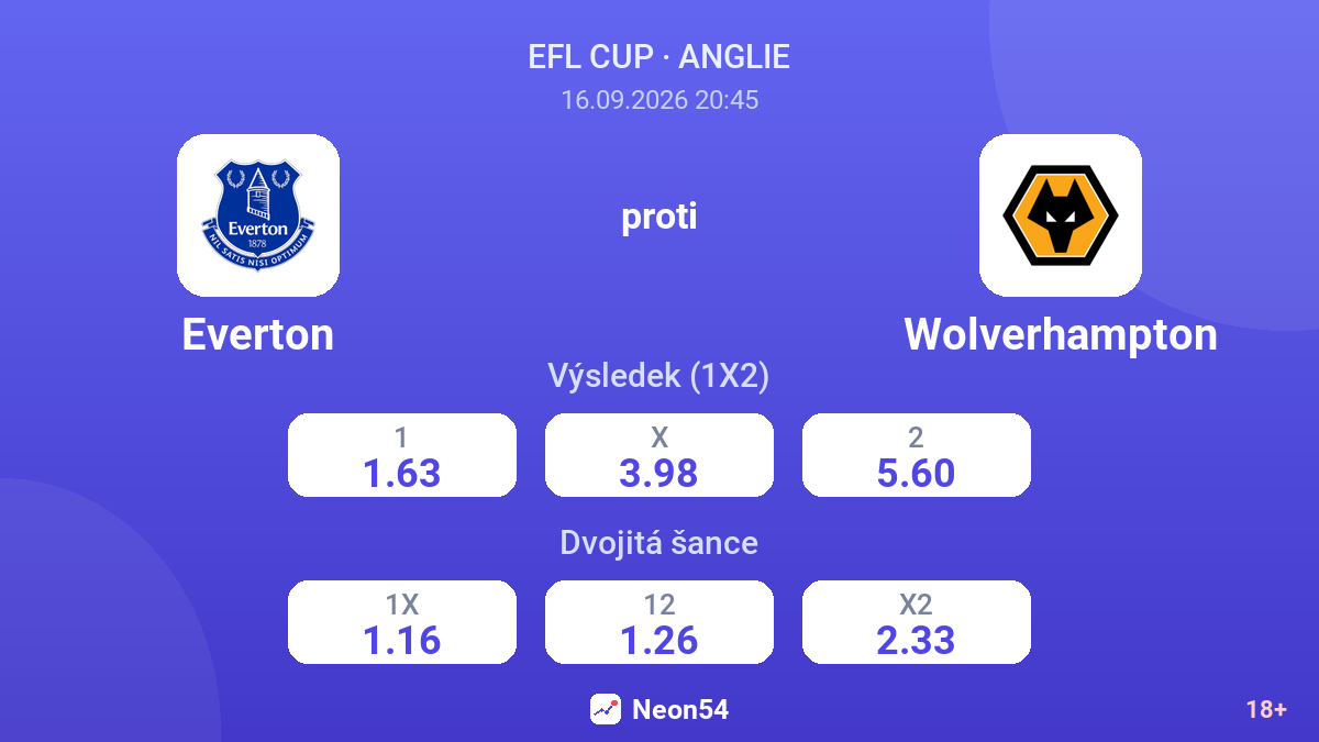 Everton – Wolverhampton — kurzy