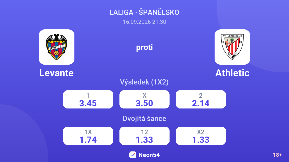 Levante – Athletic — kurzy