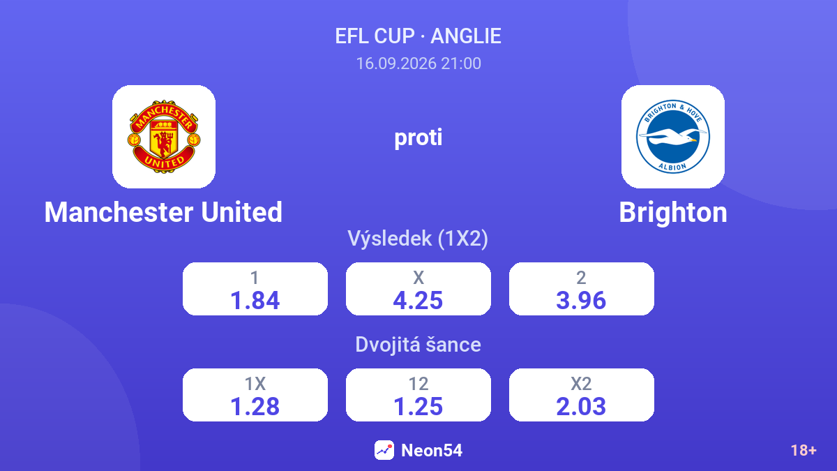 Manchester United – Brighton — kurzy