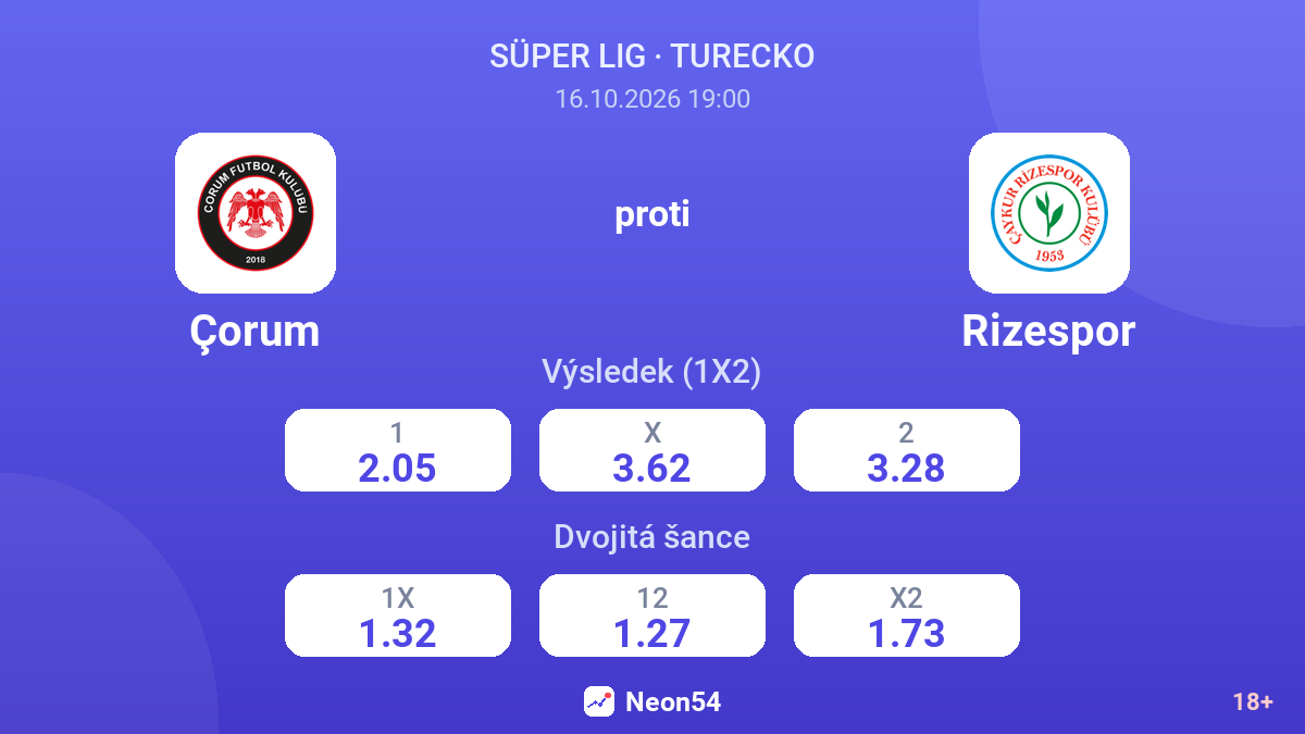 Çorum – Rizespor — kurzy
