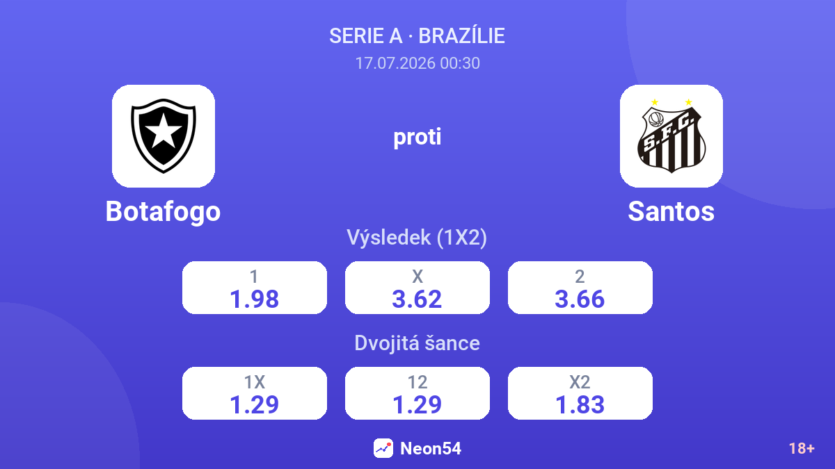 Botafogo proti Santos — kurzy