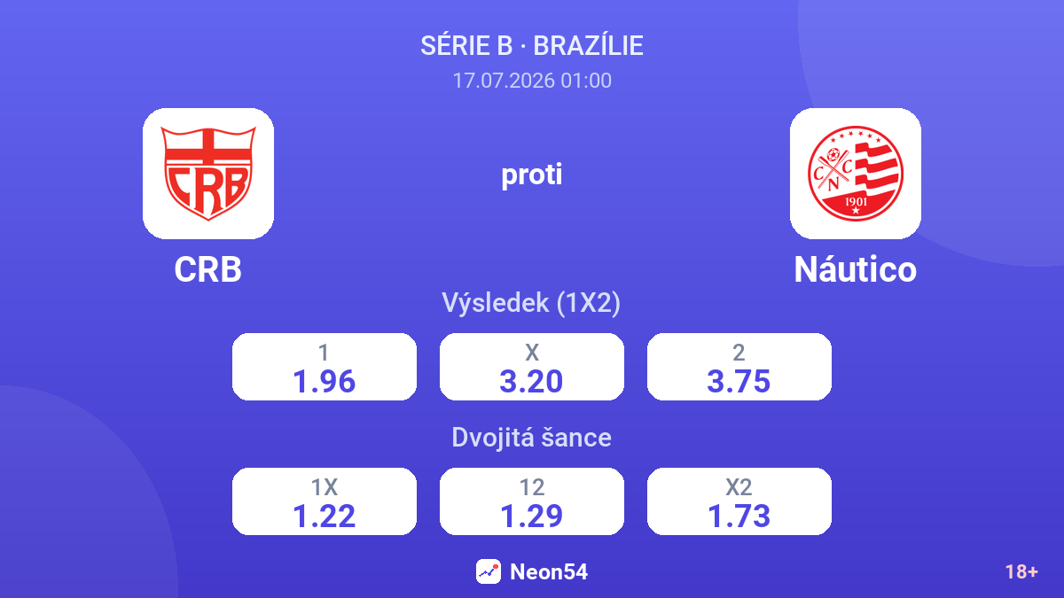 CRB proti Náutico — kurzy