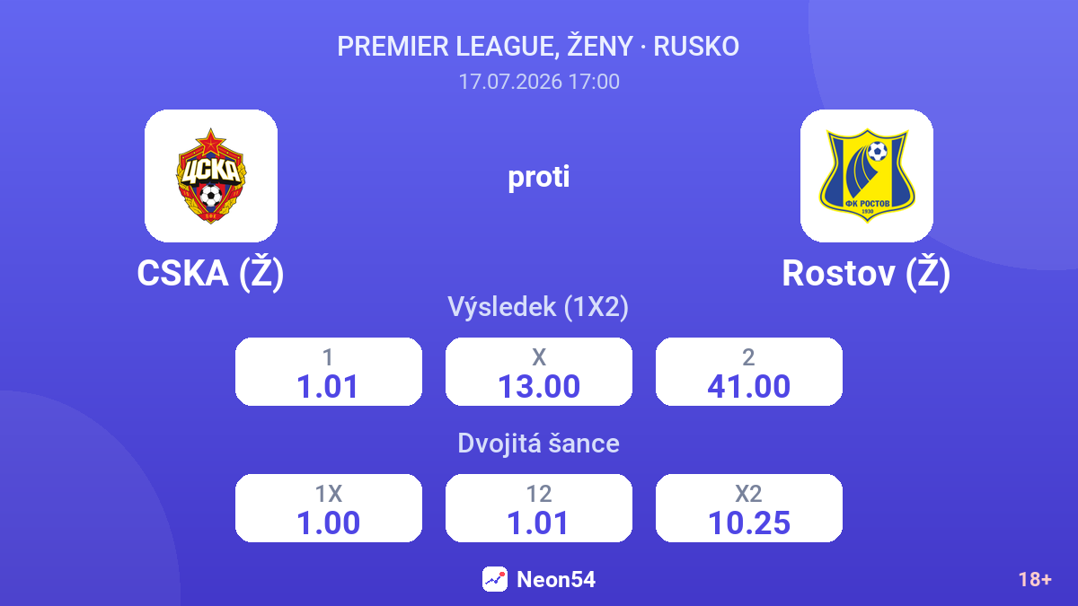 CSKA (Ž) proti Rostov (Ž) — kurzy