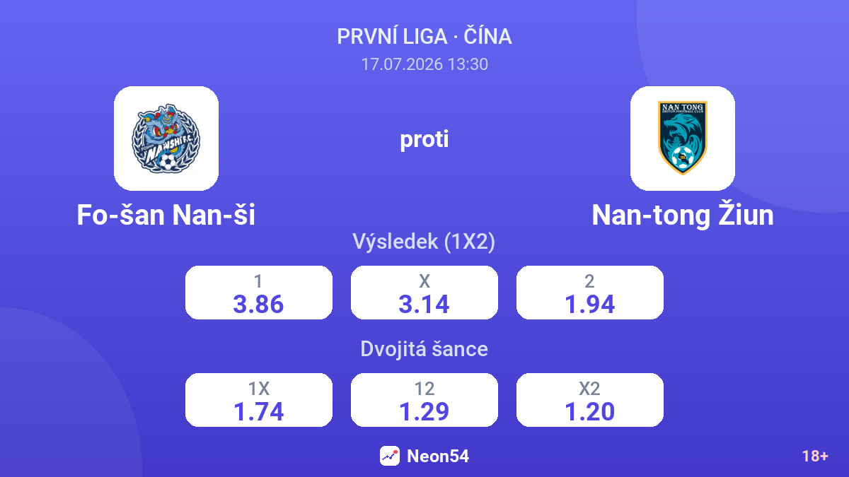 Fo-šan Nan-ši proti Nan-tong Žiun — kurzy