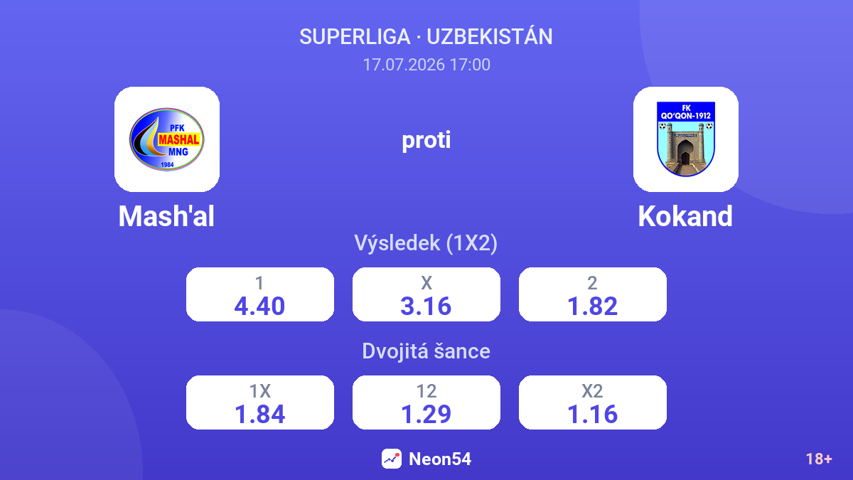 Mash'al proti Kokand — kurzy