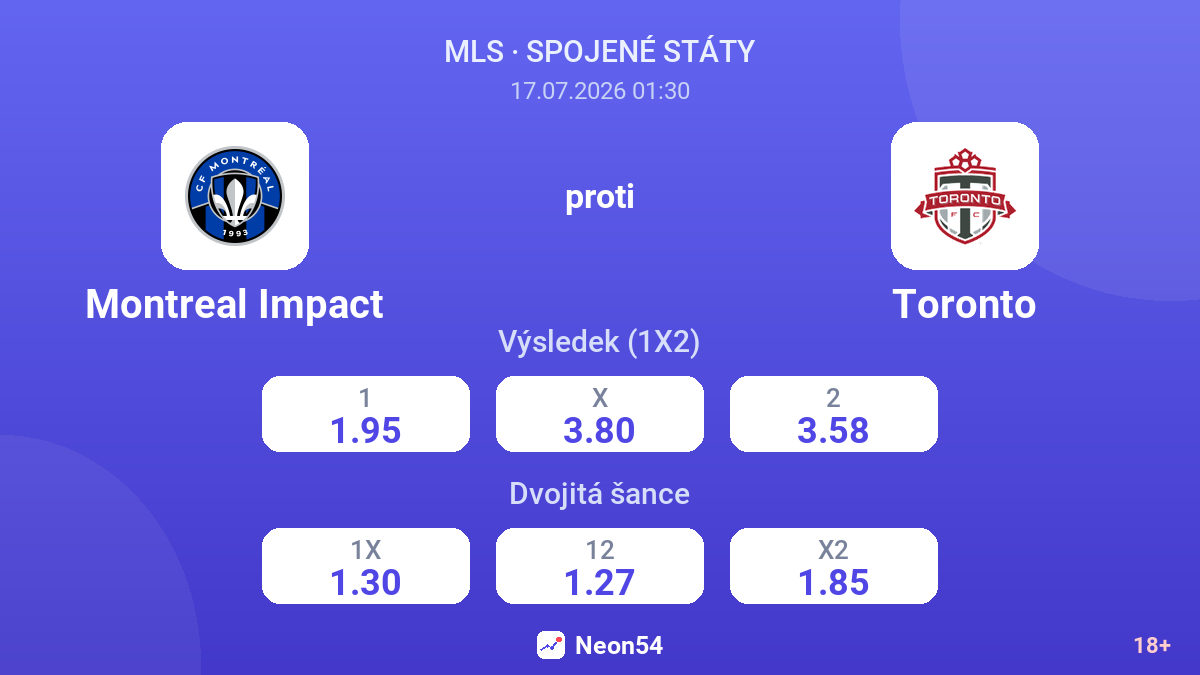 Montreal Impact proti Toronto — kurzy