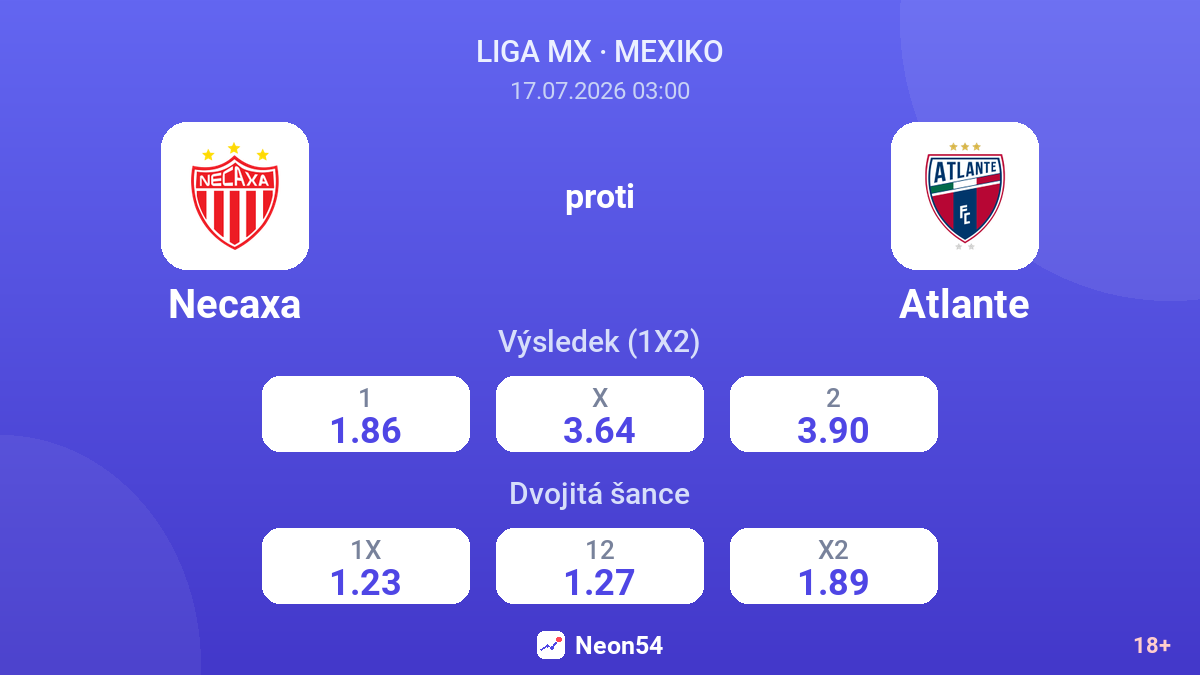 Necaxa proti Atlante — kurzy