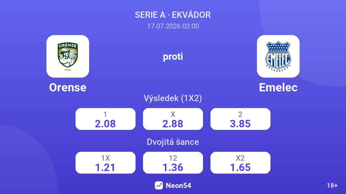 Orense proti Emelec — kurzy