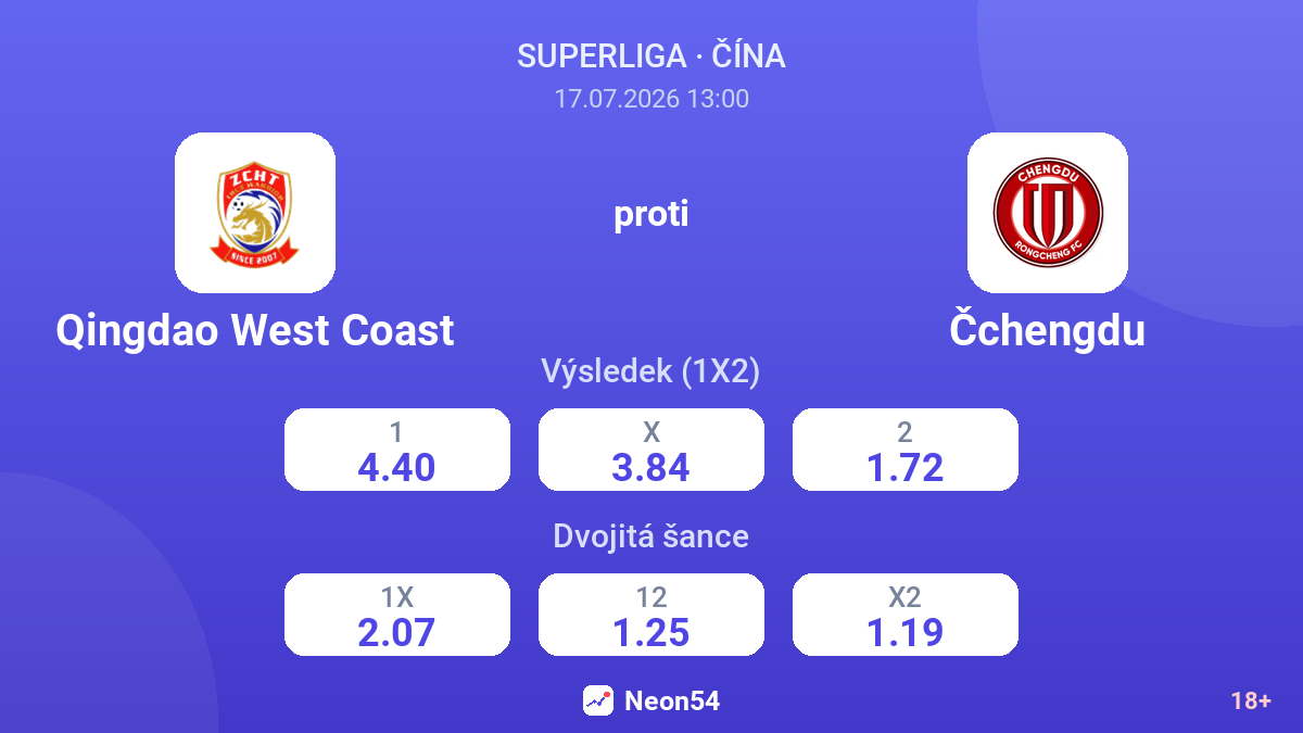 Qingdao West Coast proti Čchengdu — kurzy