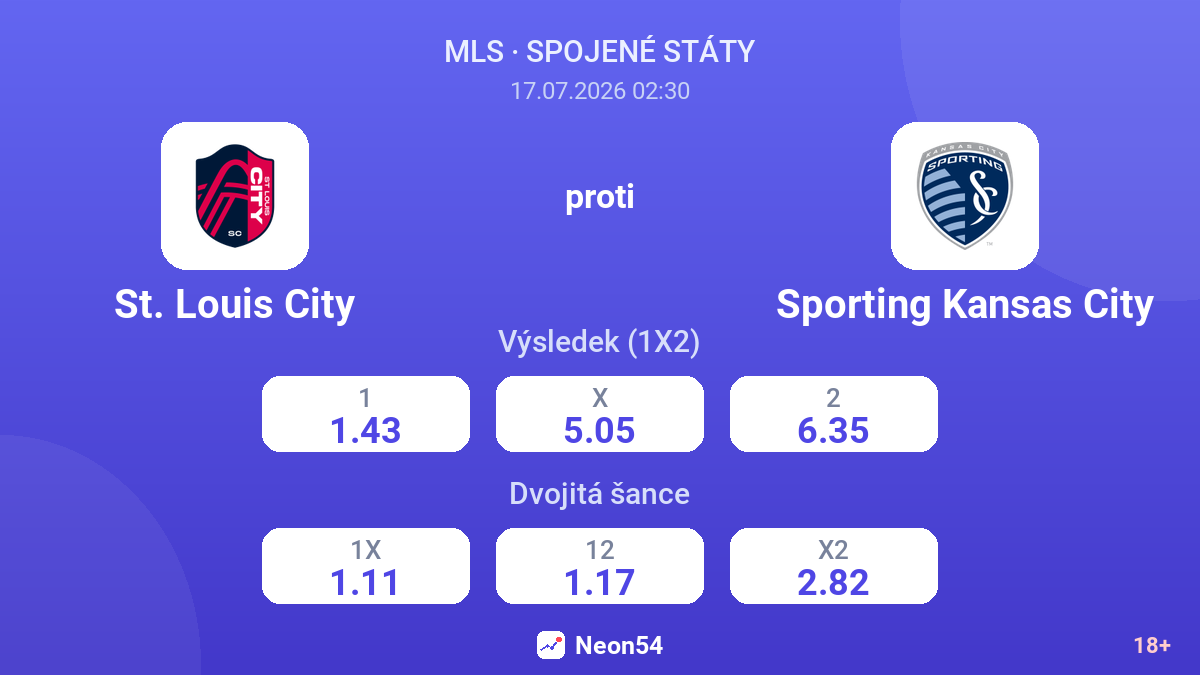 St. Louis City proti Sporting Kansas City — kurzy