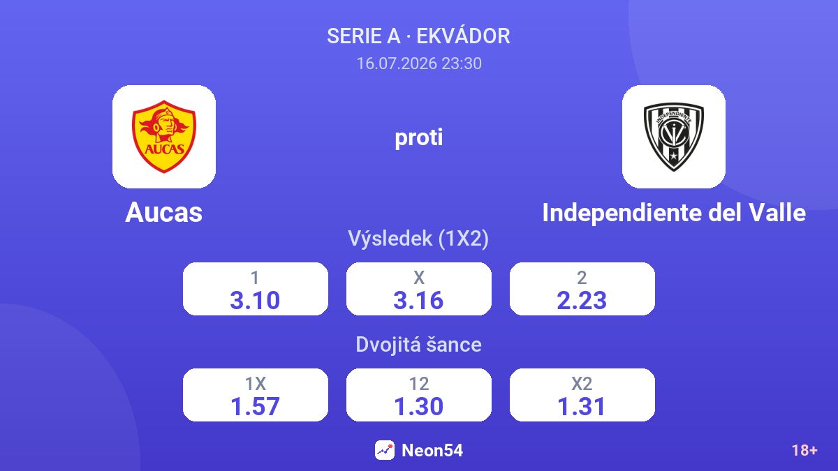 Aucas proti Independiente del Valle — kurzy