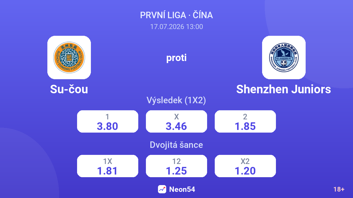Su-čou proti Shenzhen Juniors — kurzy