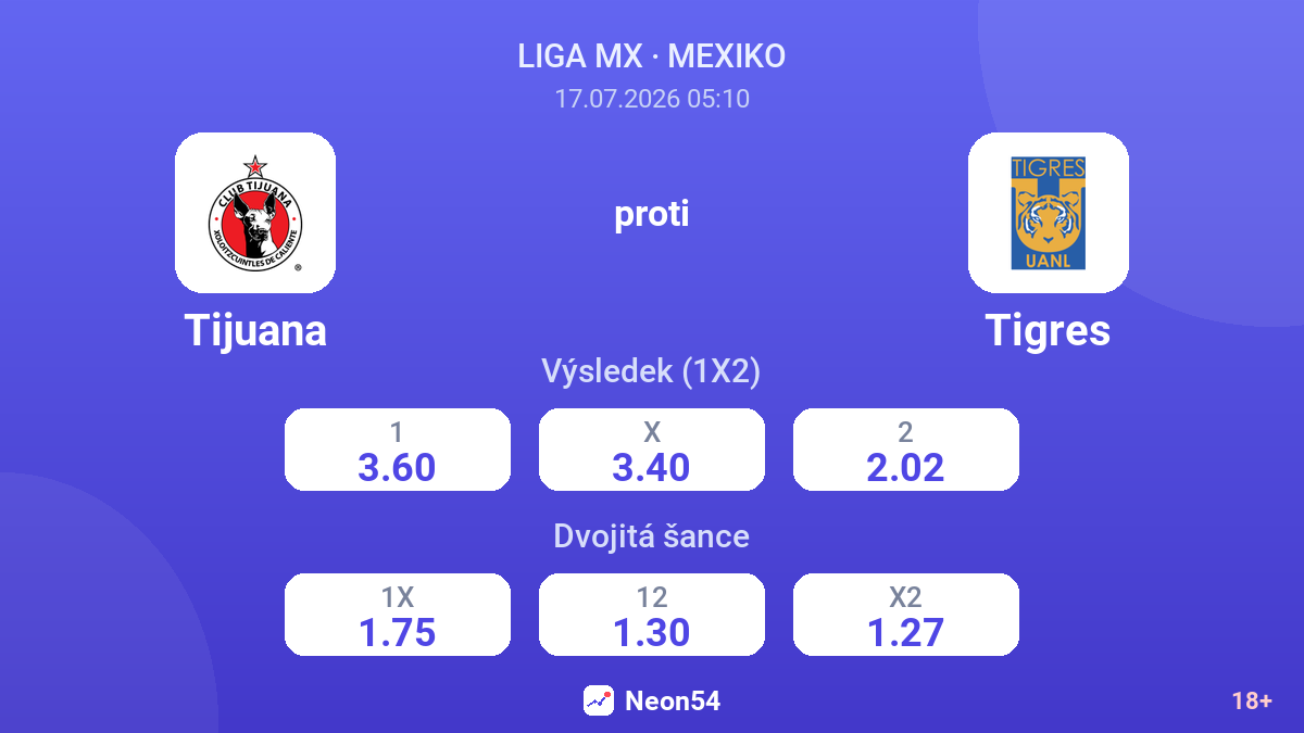 Tijuana proti Tigres — kurzy