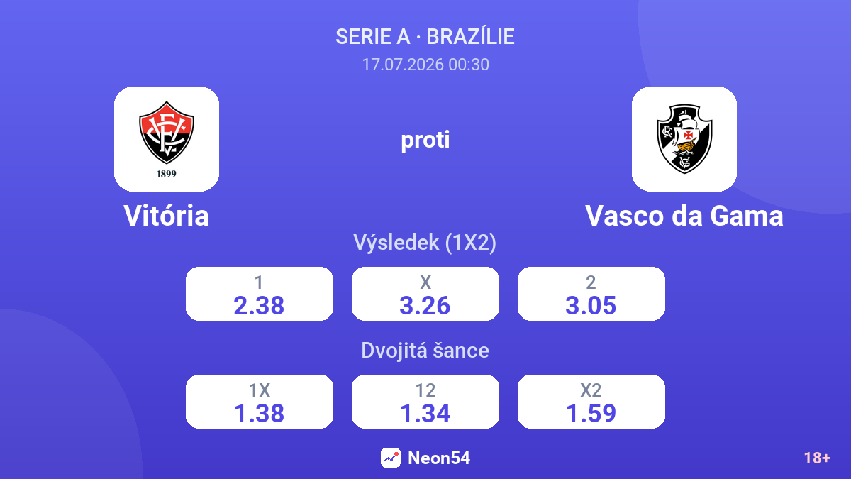 Vitória proti Vasco da Gama — kurzy