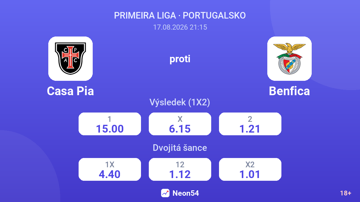 Casa Pia – Benfica — kurzy