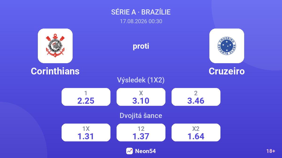 Corinthians – Cruzeiro — kurzy