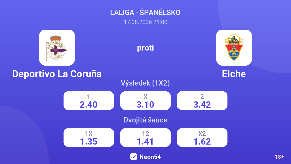 Deportivo La Coruña – Elche — kurzy