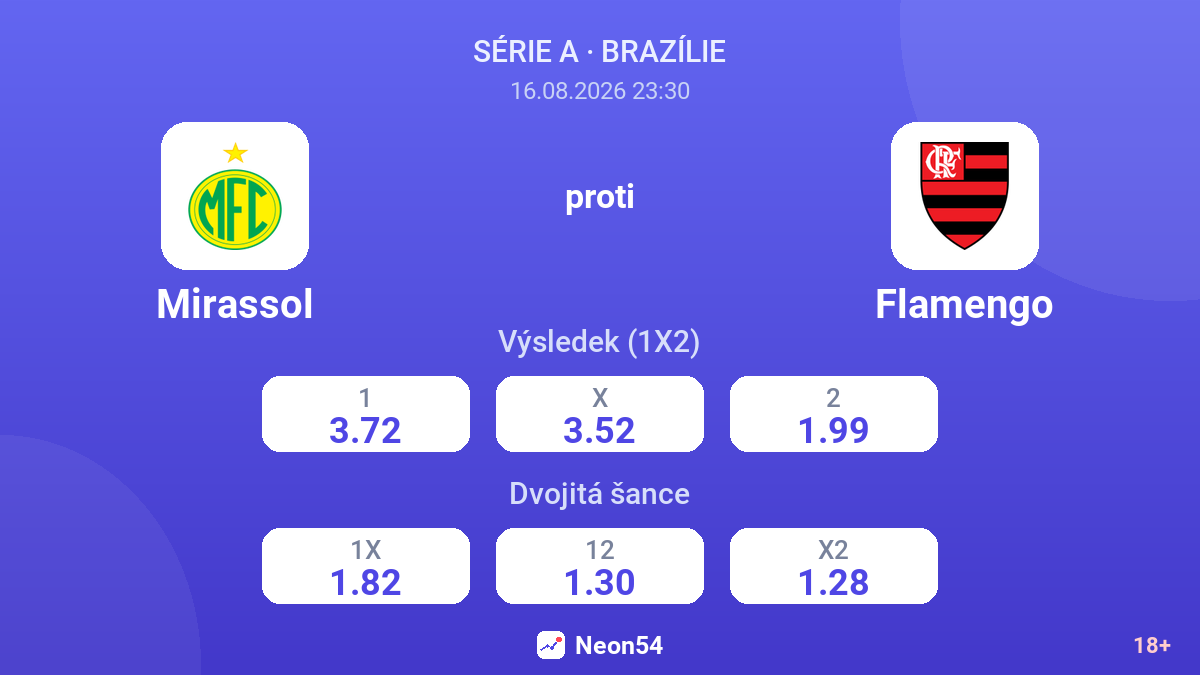 Mirassol – Flamengo — kurzy