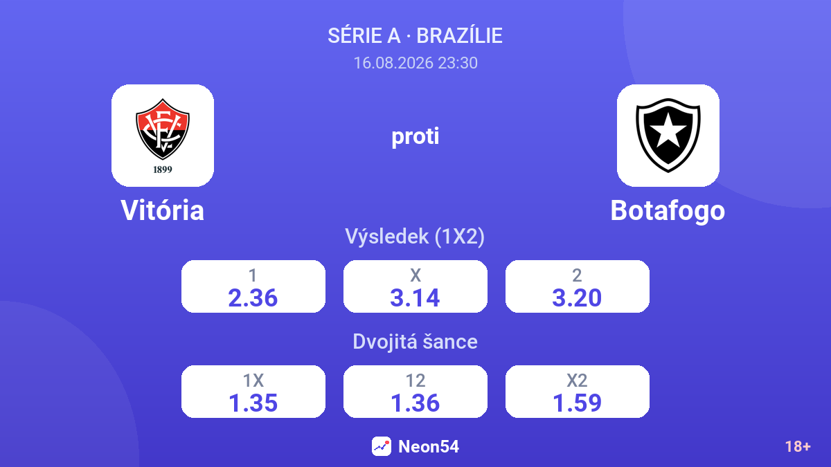 Vitória – Botafogo — kurzy