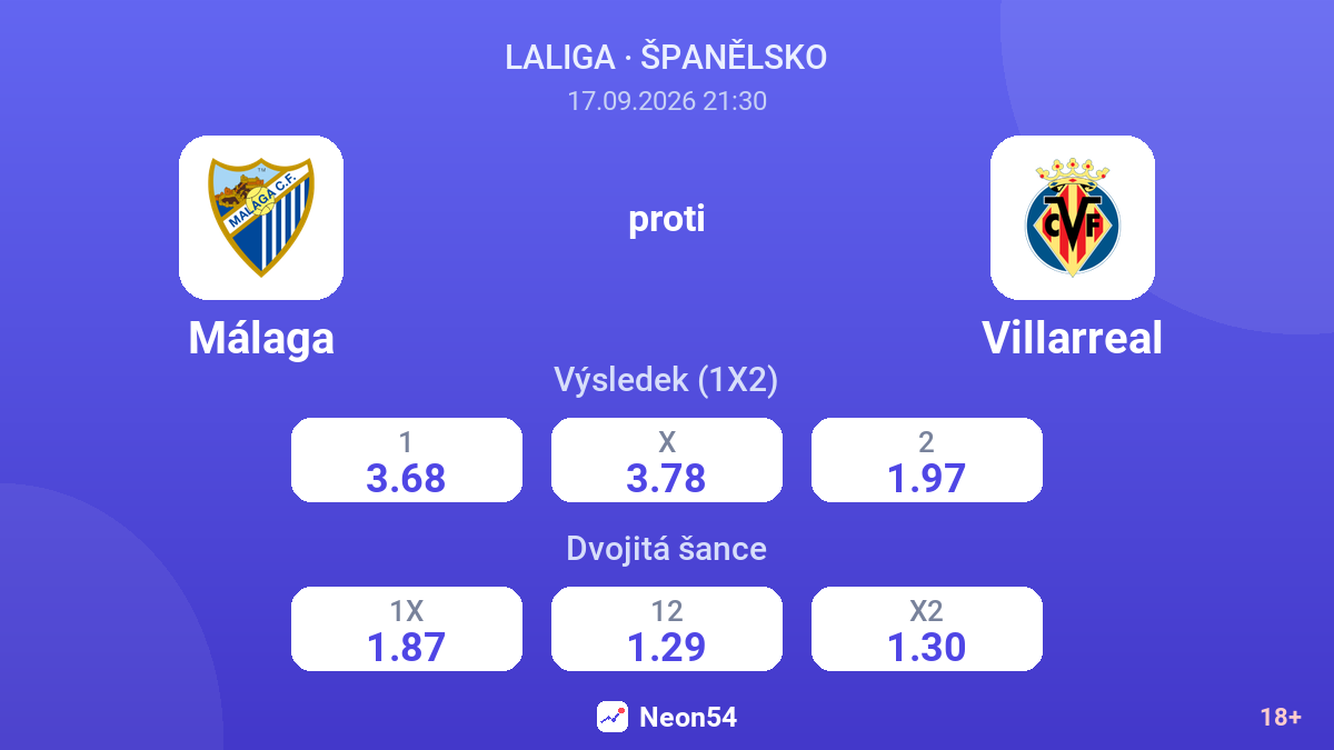 Málaga – Villarreal — kurzy