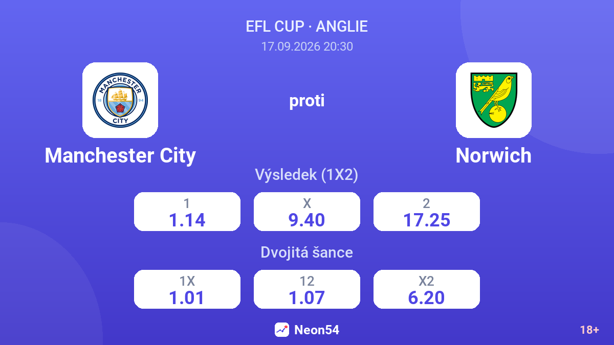 Manchester City – Norwich — kurzy