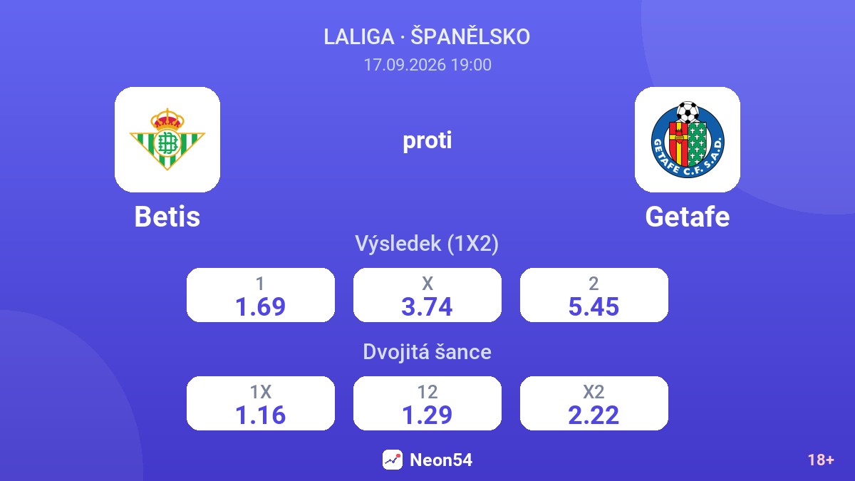 Betis – Getafe — kurzy