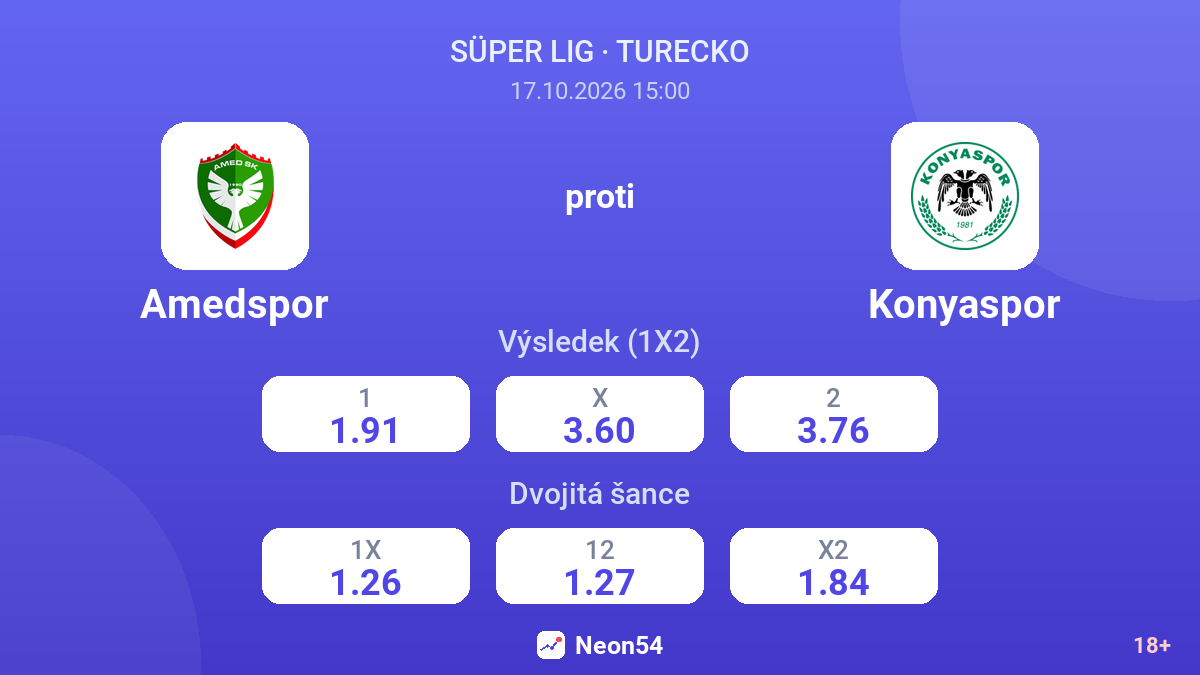 Amedspor – Konyaspor — kurzy