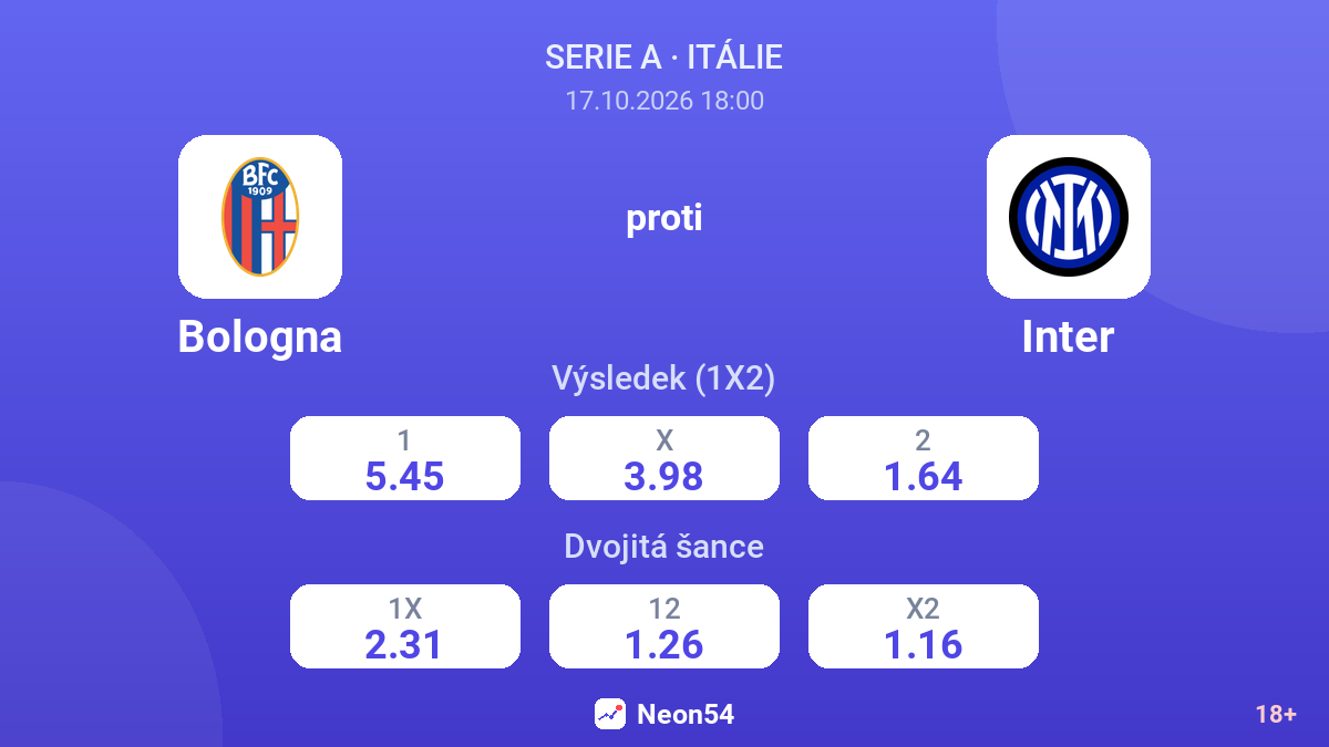 Bologna – Inter — kurzy
