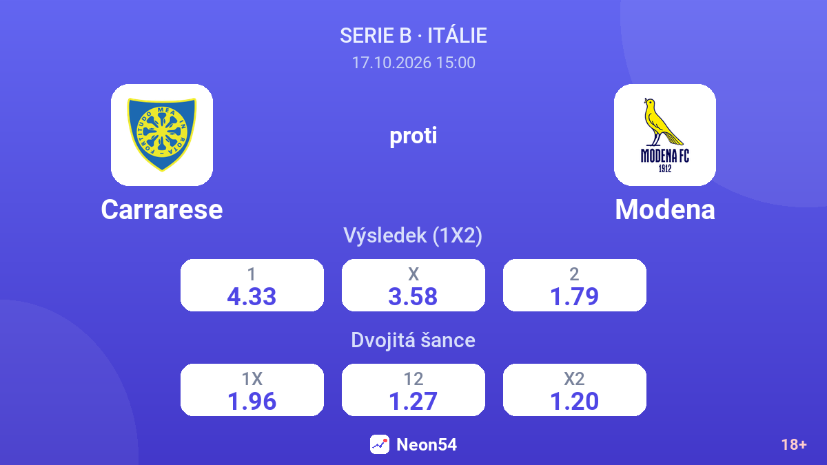 Carrarese – Modena — kurzy