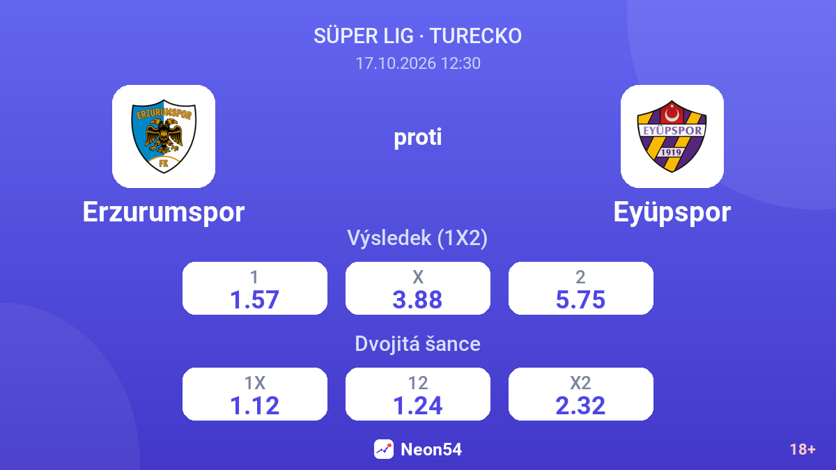Erzurumspor – Eyüpspor — kurzy