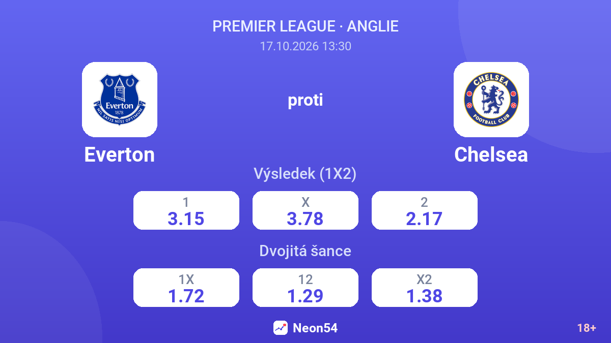Everton – Chelsea — kurzy