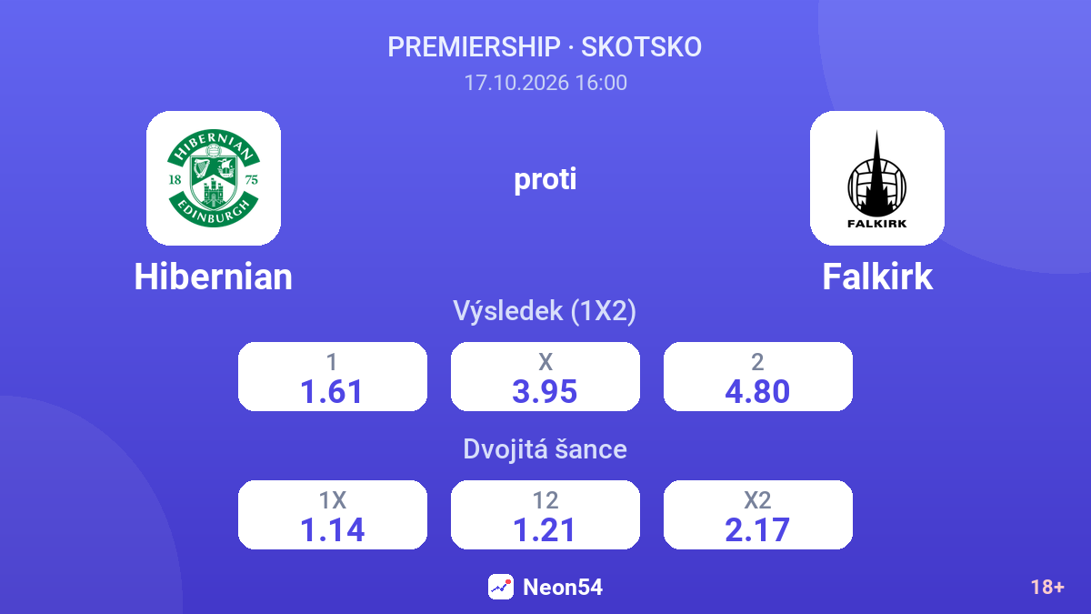 Hibernian – Falkirk — kurzy