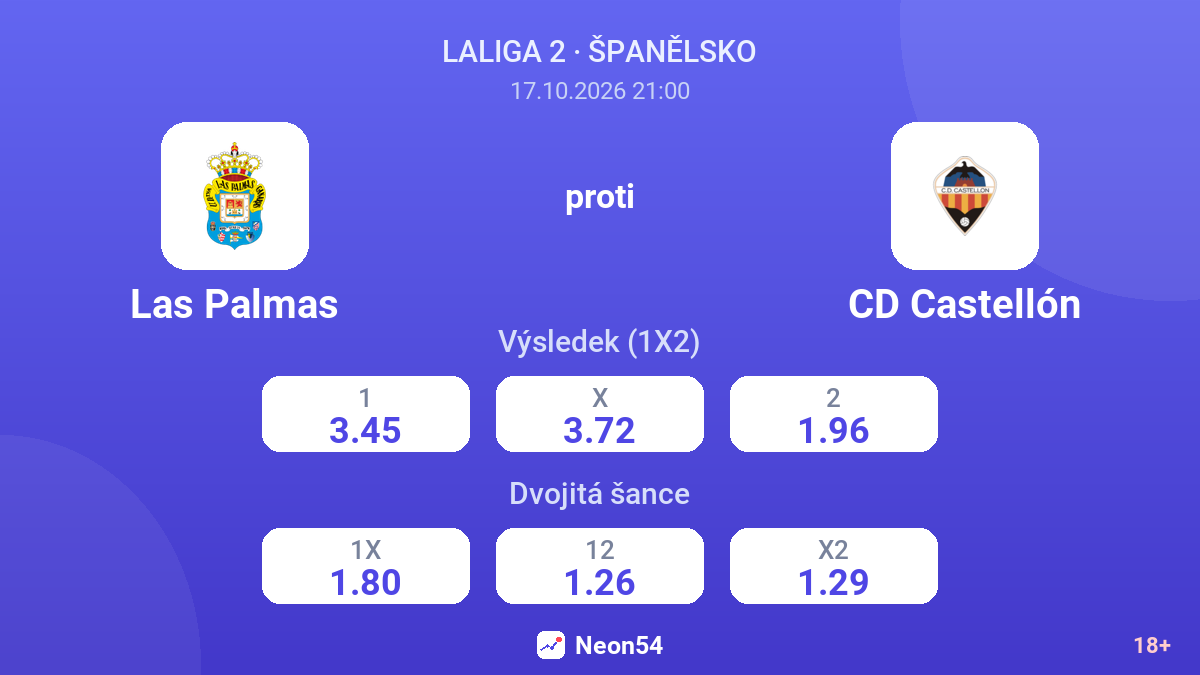 Las Palmas – CD Castellón — kurzy