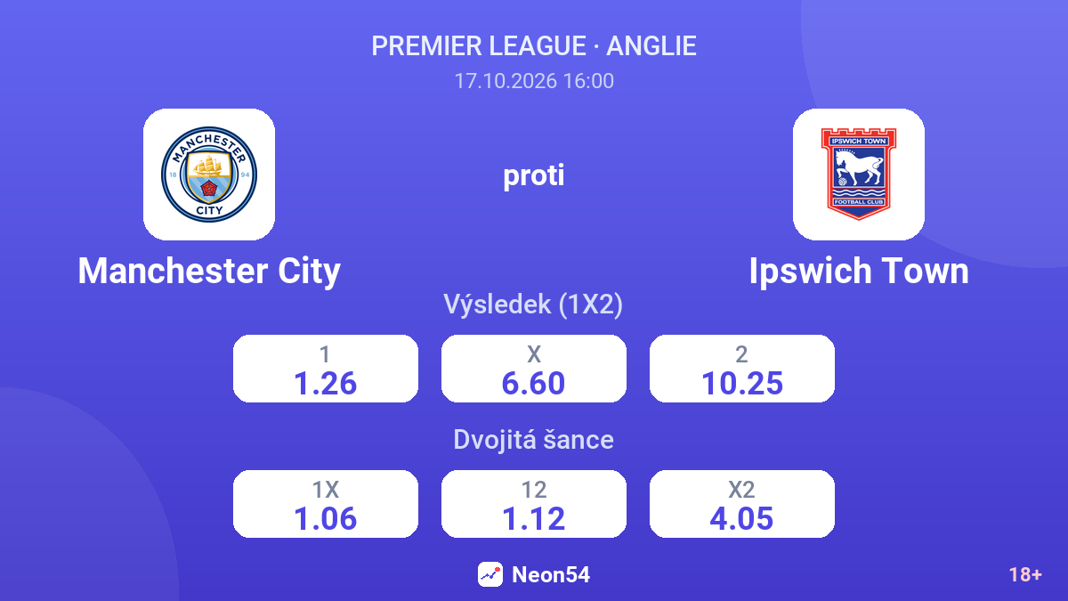 Manchester City – Ipswich Town — kurzy
