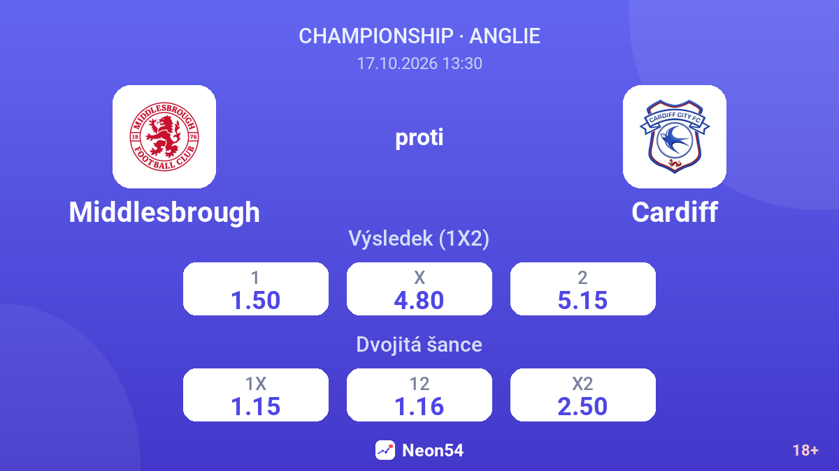 Middlesbrough – Cardiff — kurzy