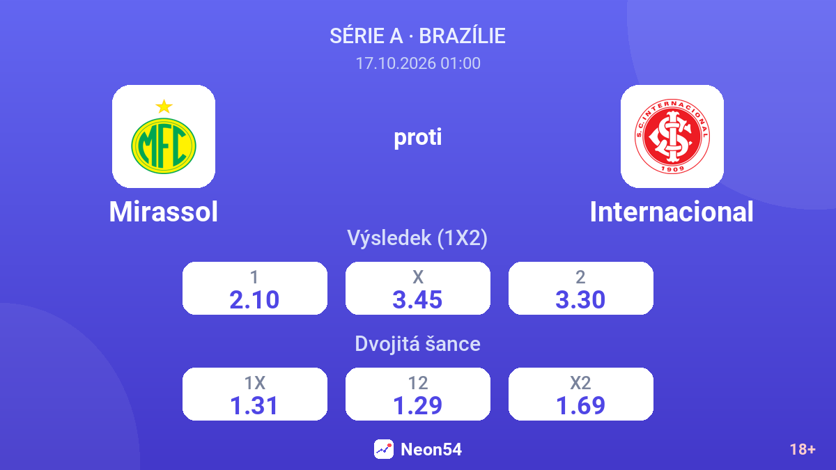 Mirassol – Internacional — kurzy