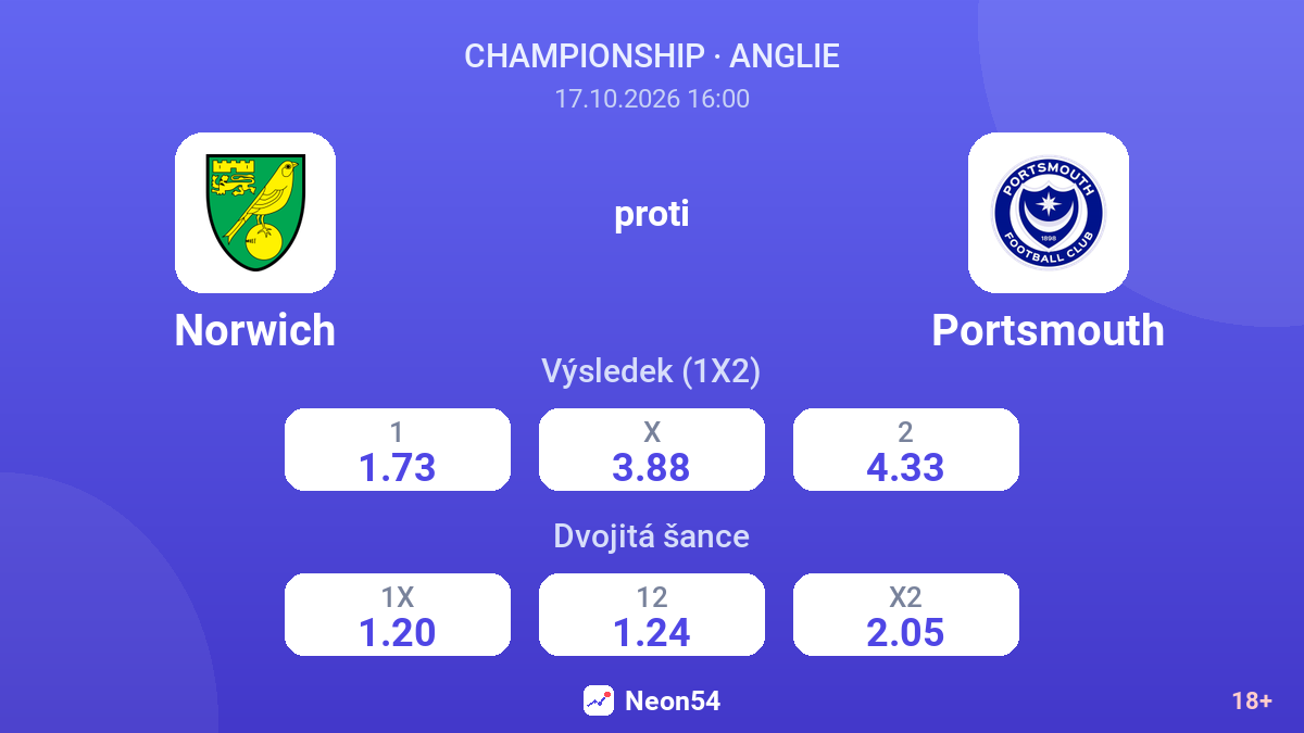 Norwich – Portsmouth — kurzy