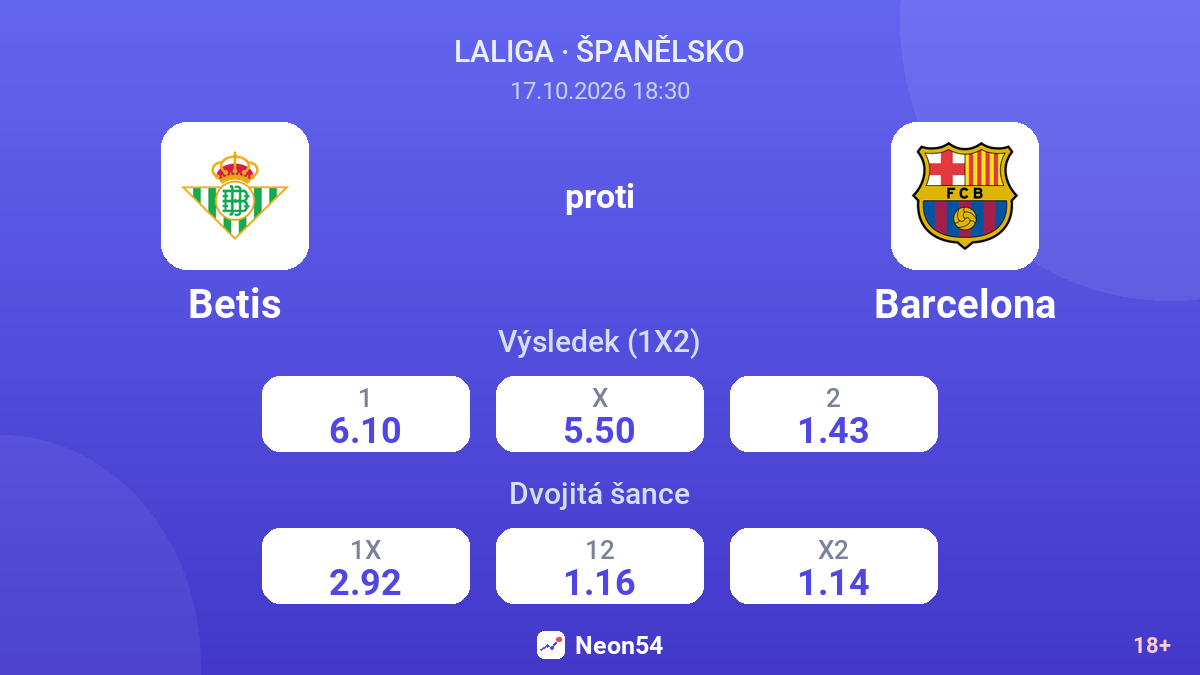 Betis – Barcelona — kurzy