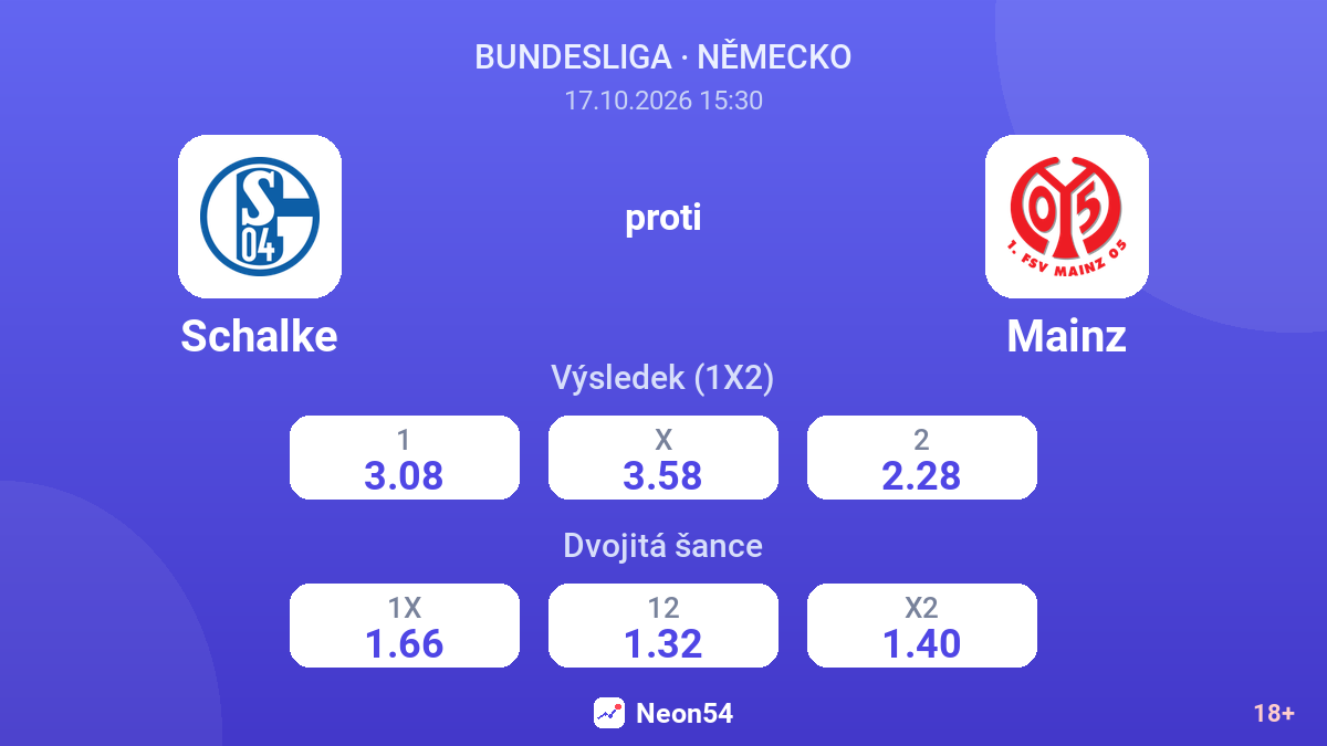 Schalke – Mainz — kurzy