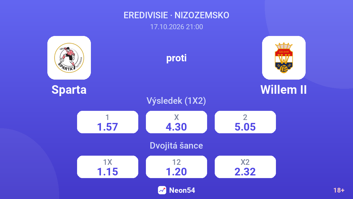 Sparta – Willem II — kurzy