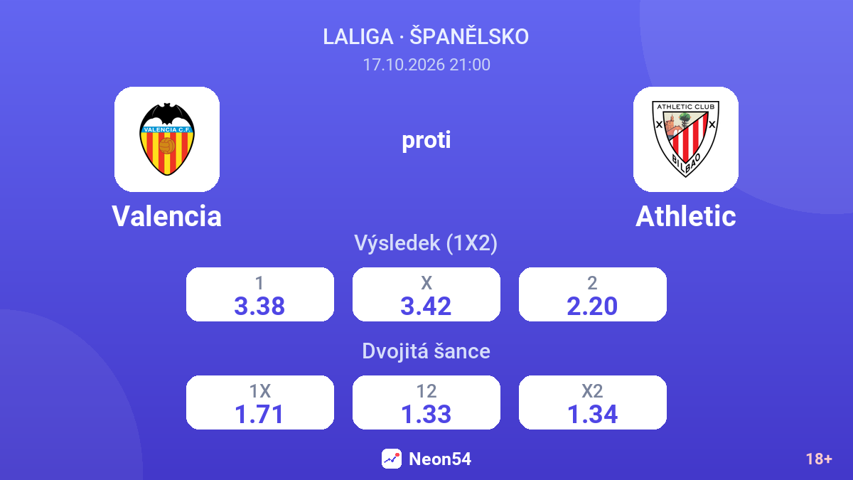 Valencia – Athletic — kurzy