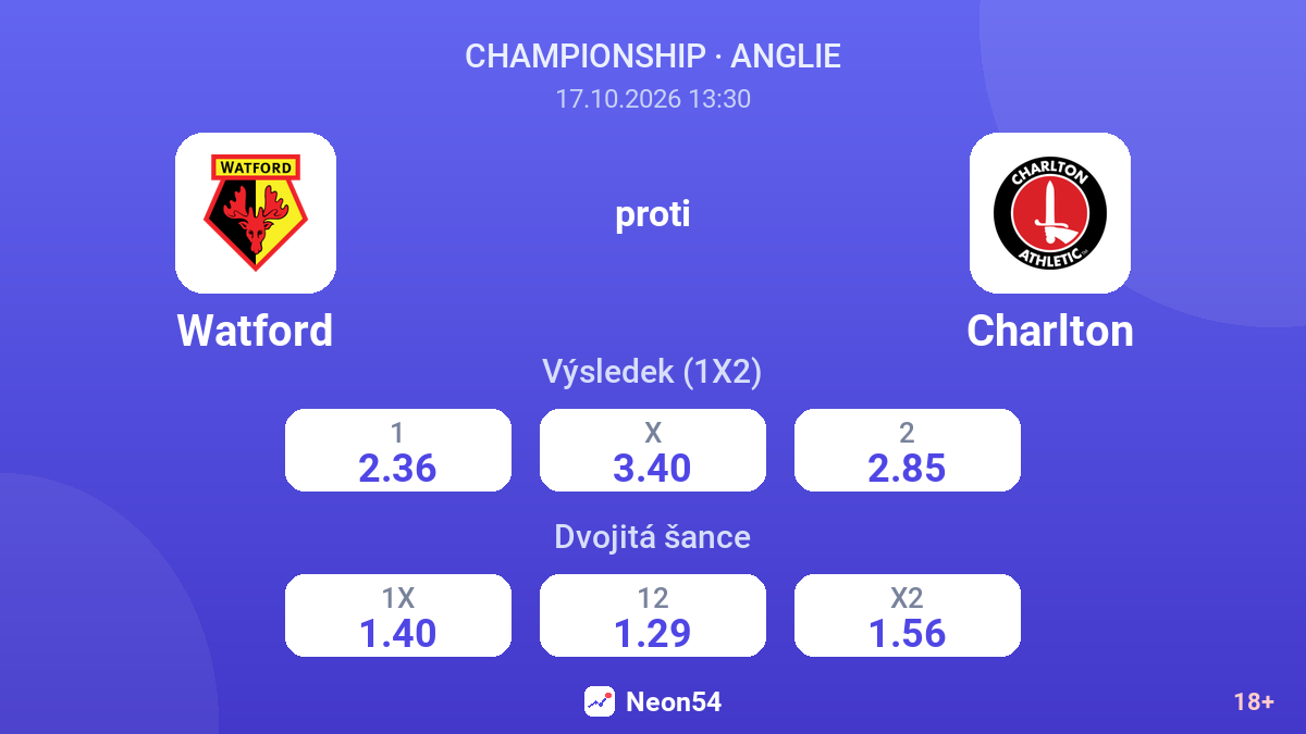 Watford – Charlton — kurzy