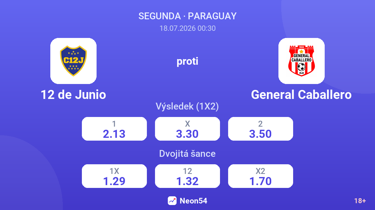 12 de Junio proti General Caballero — kurzy