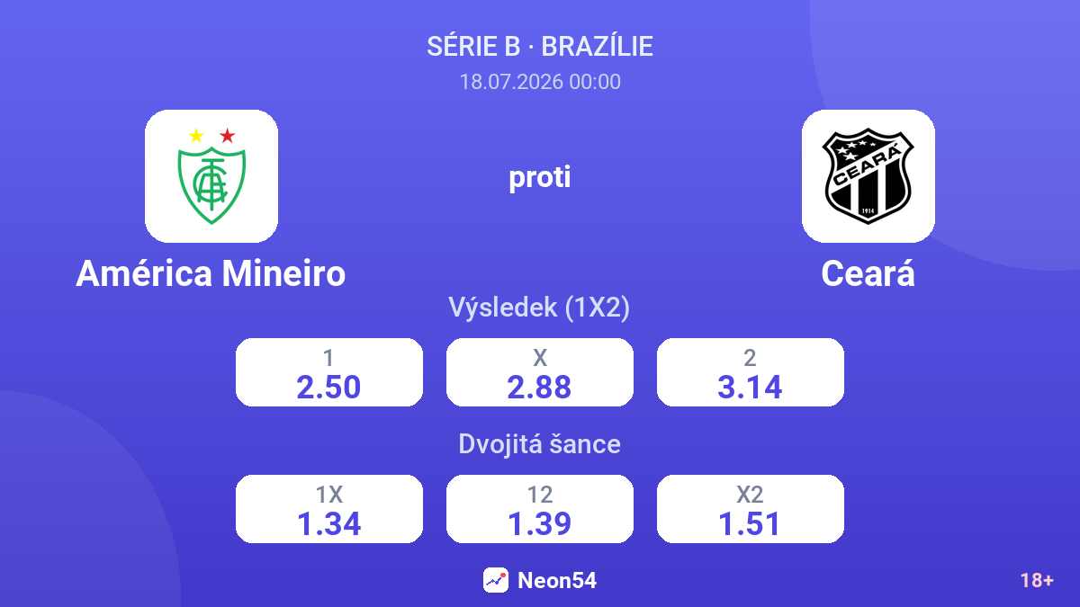 América Mineiro proti Ceará — kurzy