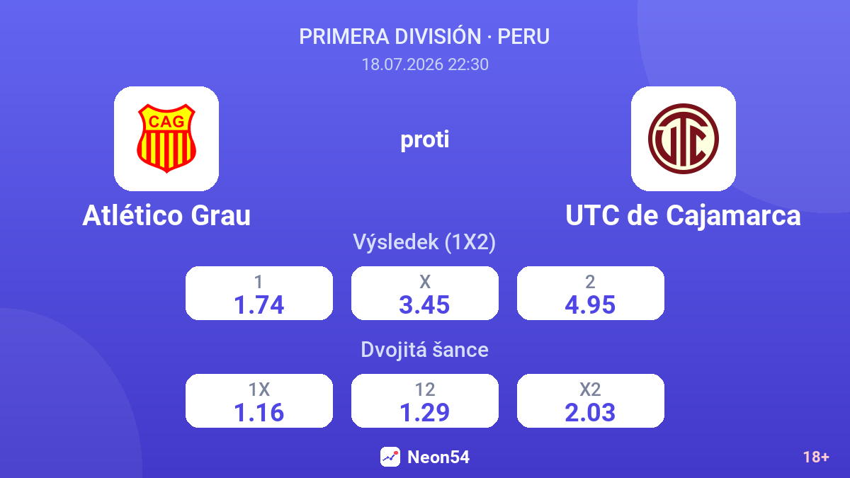 Atlético Grau proti UTC de Cajamarca — kurzy