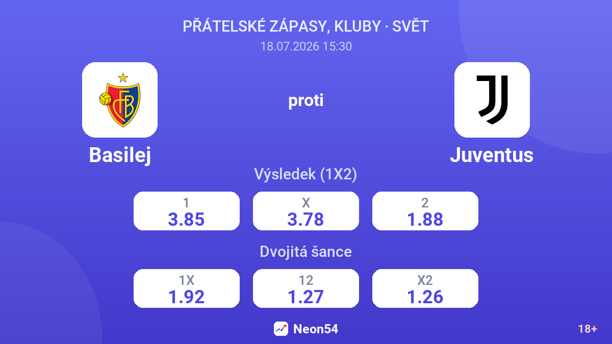 Basilej proti Juventus — kurzy